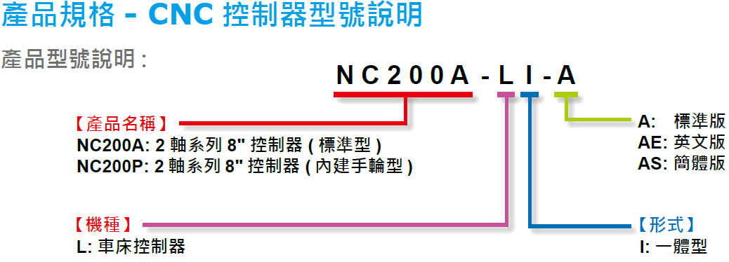 NC20010