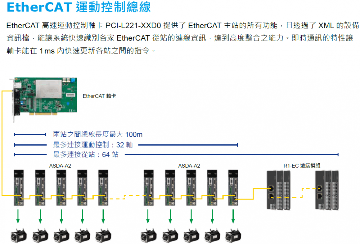 Motion_Control_CarddECAT11