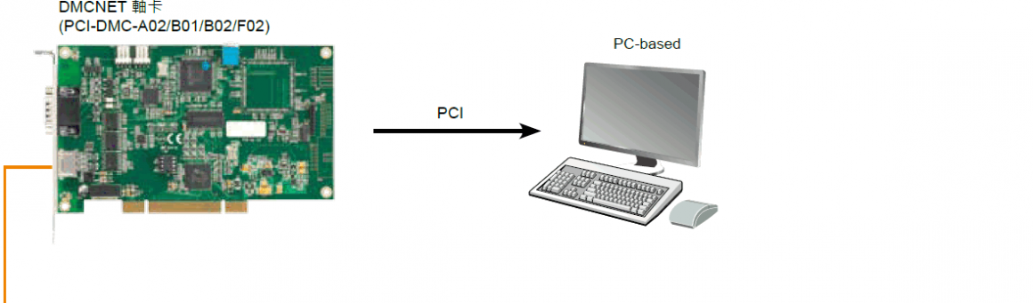 Motion_Control_Carddmc11