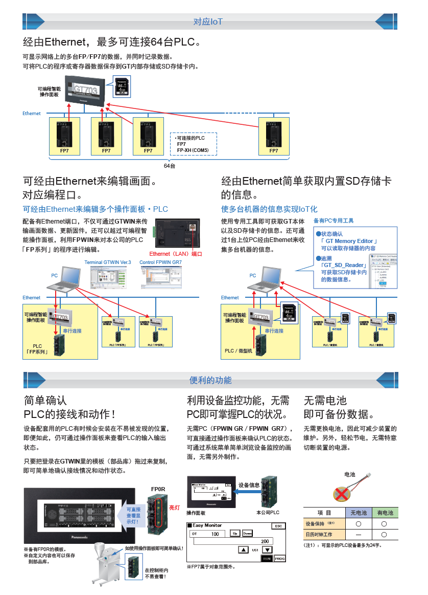 GT703GT704_说明_2 GT703GT704_说明_2