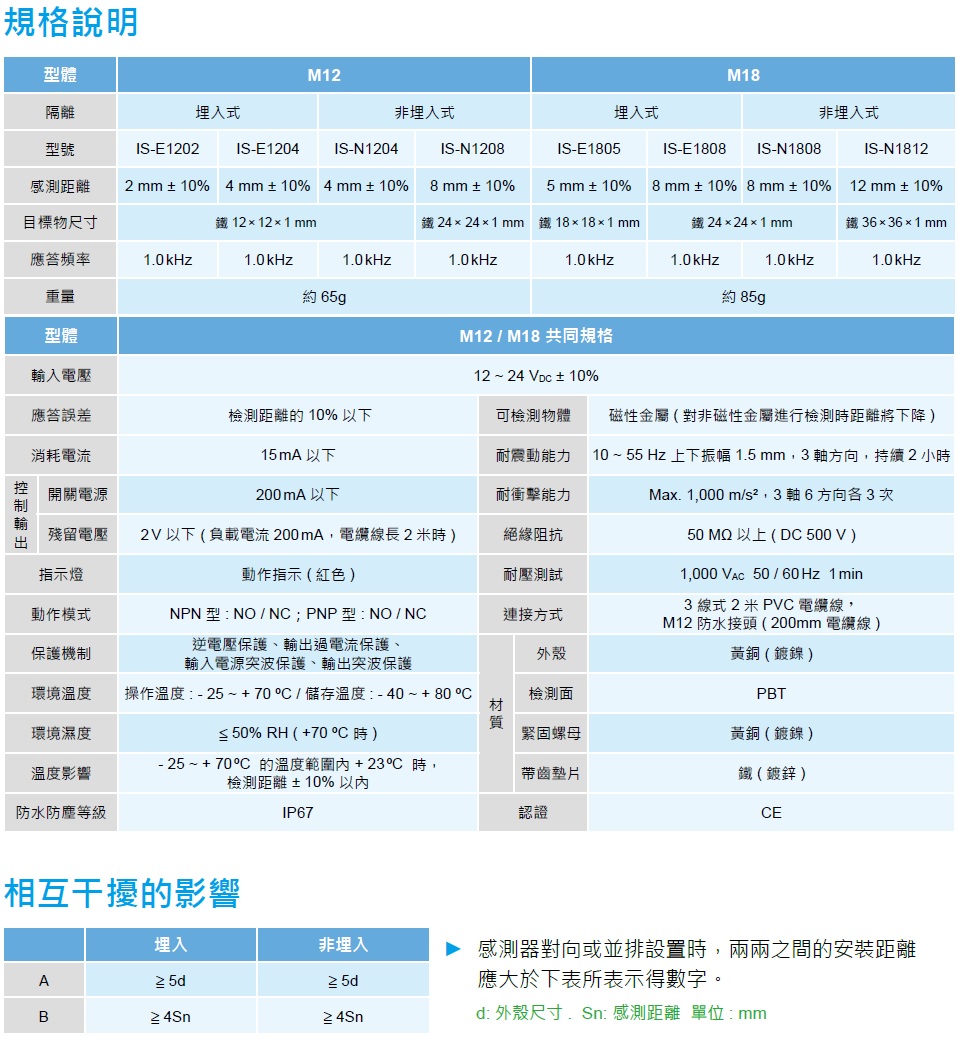 近接(2)