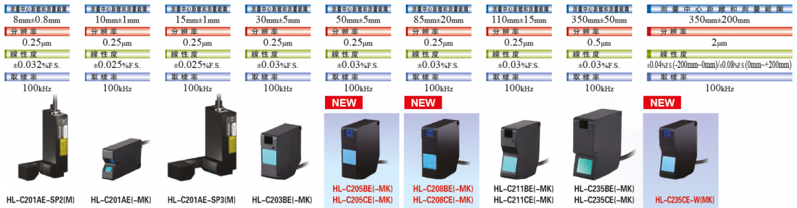 HL-C2(2)