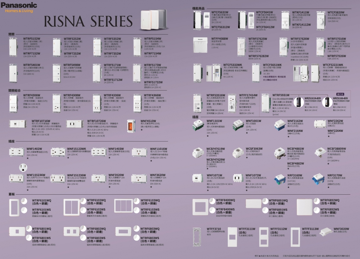 RISNA