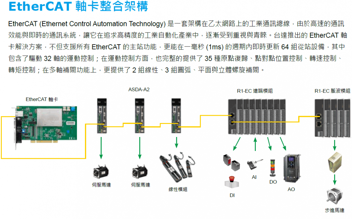 Motion_Control_CarddECAT10