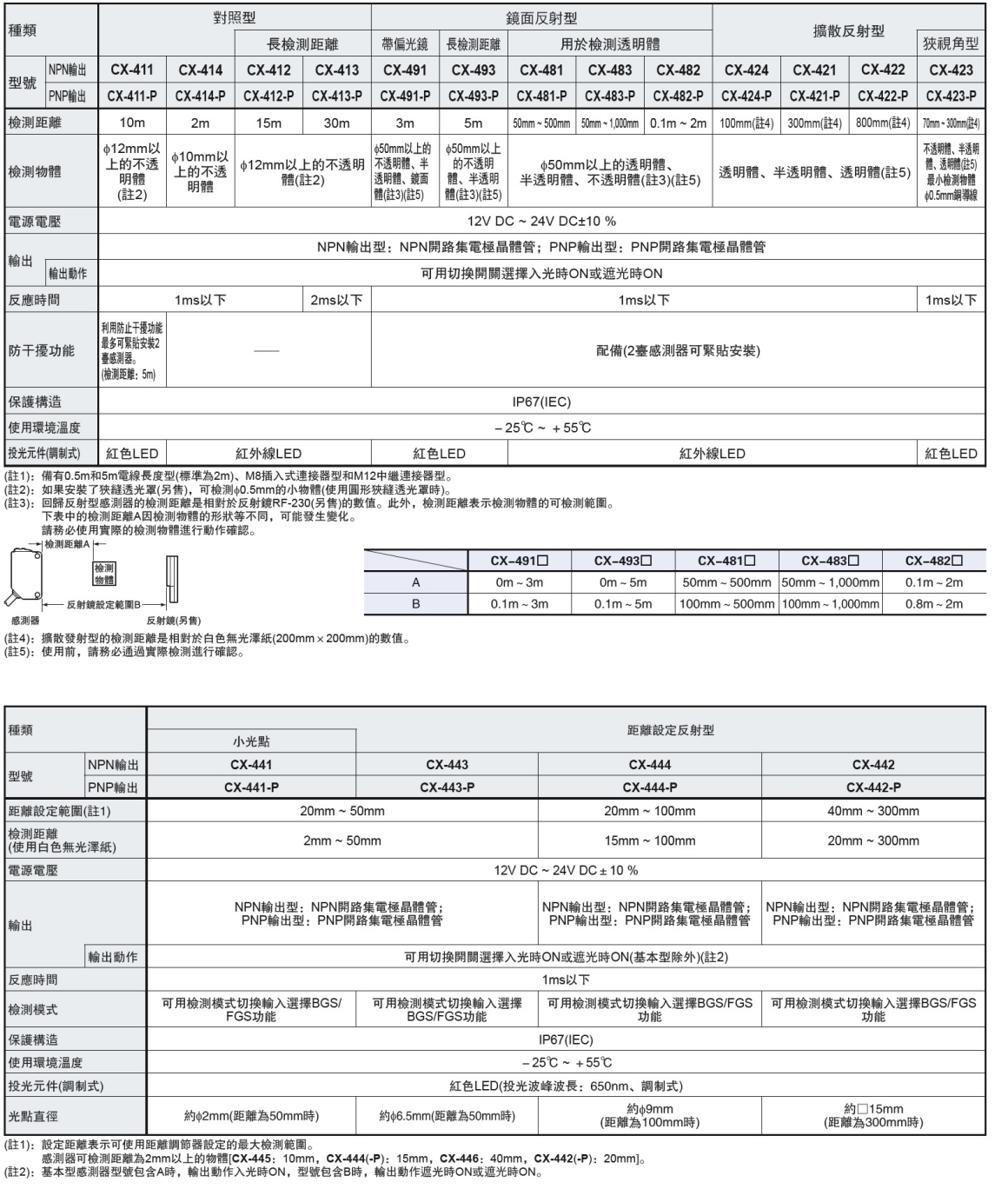 CX-400-1