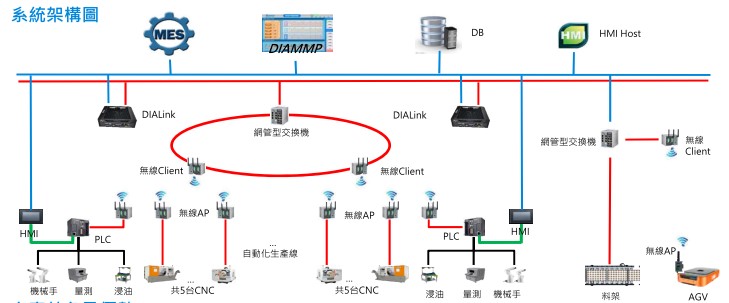 註解 2020-04-27 145619