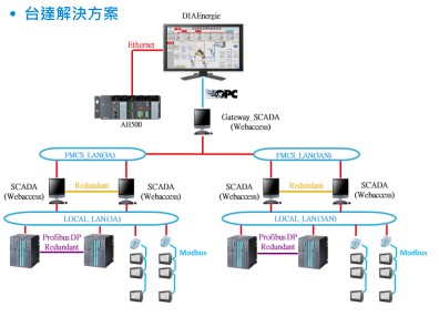 註解 2020-05-07 161951