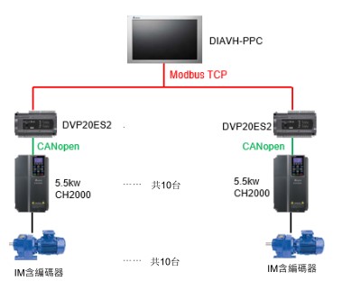 註解 2020-04-28 131758