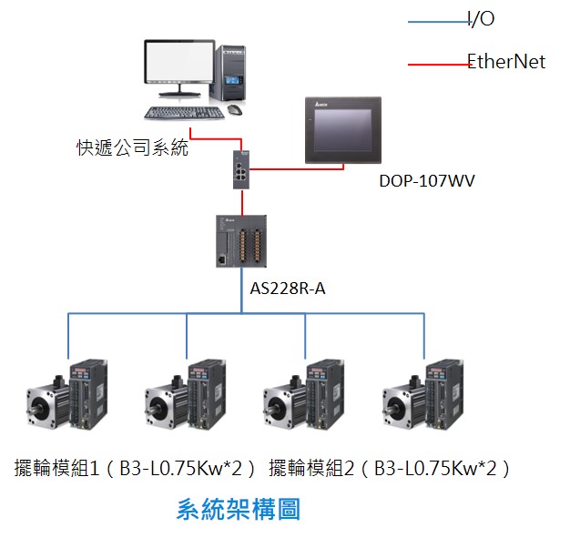 f6fbf6030bba8c234597129eaeea885a