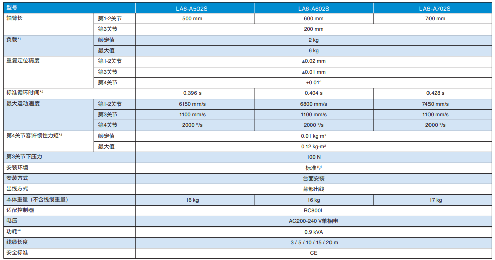 la6規格 la6規格