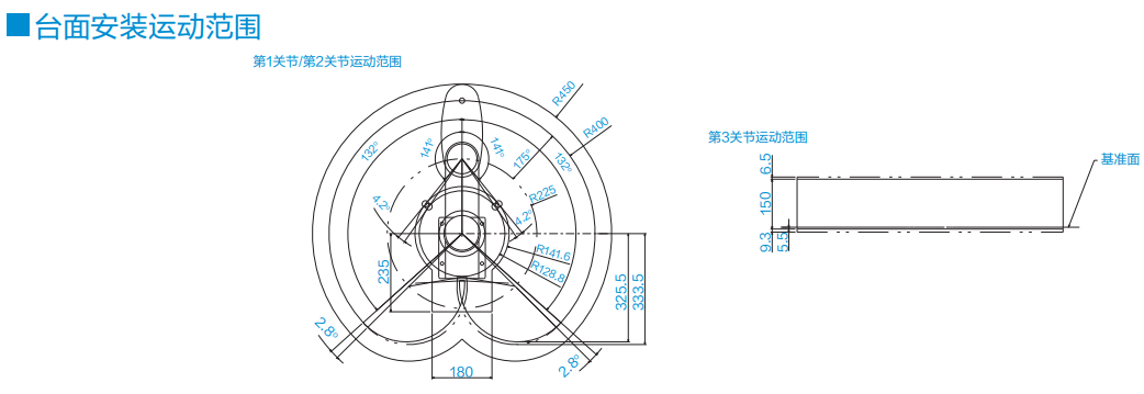 la3工作範圍 la3工作範圍