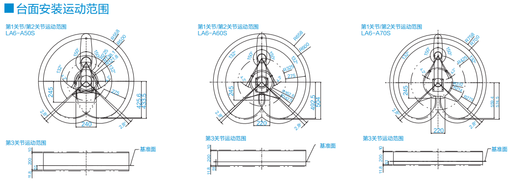 la6工作範圍 la6工作範圍