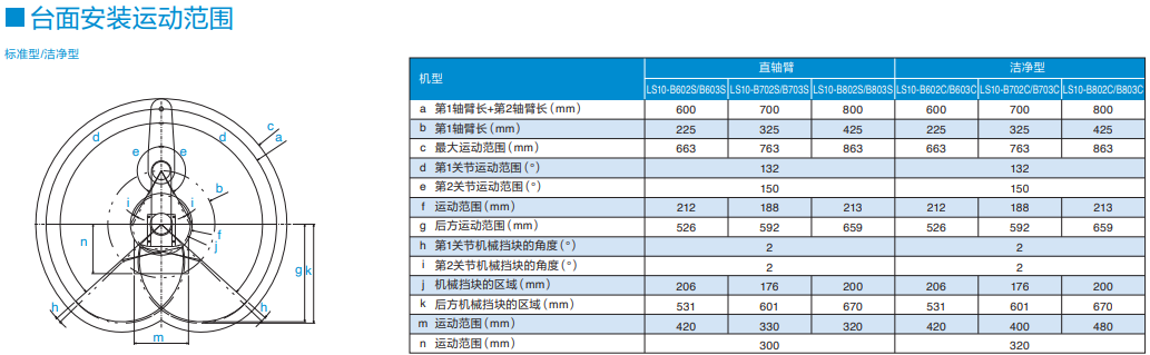 LS10工作範圍