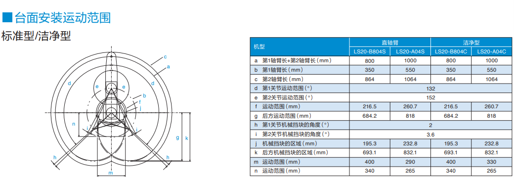 LS20工作範圍