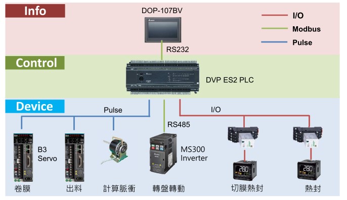 註解 2020-04-24 092131 註解 2020-04-24 092131