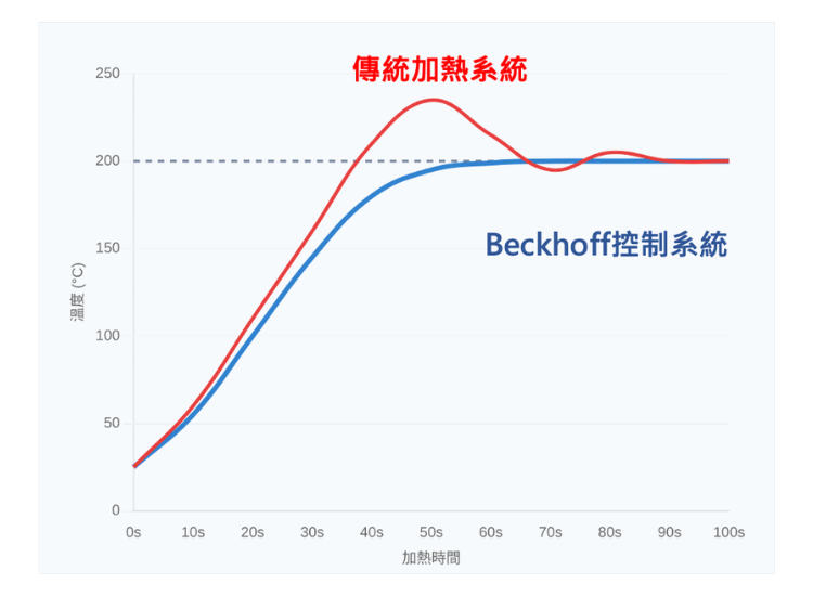 ASI解決方案thumbnail (2) ASI解決方案thumbnail (2)