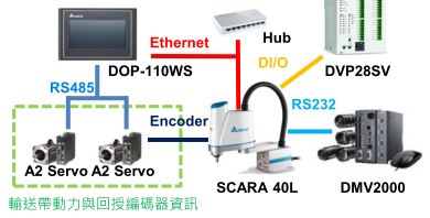 註解 2020-04-24 135947 註解 2020-04-24 135947