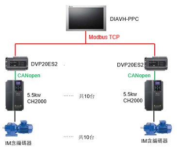 註解 2020-04-24 093734